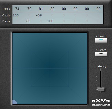 aXYs 